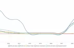 Vand SRL cu 14 ani vechime - pe profit! CAEN:4615 Vand SRL cu 14 ani vechime - pe profit! CAEN:4615